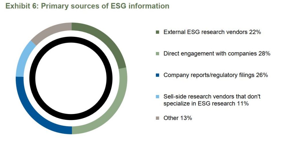 dane ESG