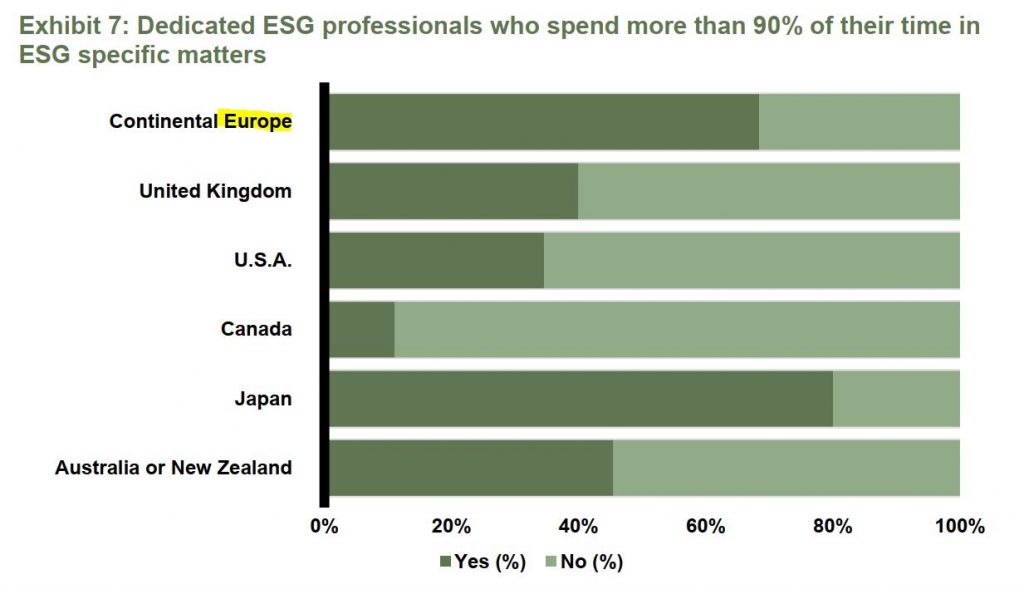 zarudnienie w ESG