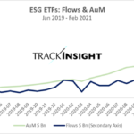 ETF na ESG