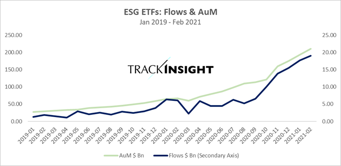 ETF na ESG